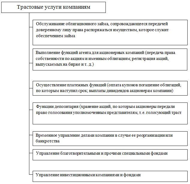 Дипломная работа: Валютные операции коммерческих банков: проблемы и перспективы развития